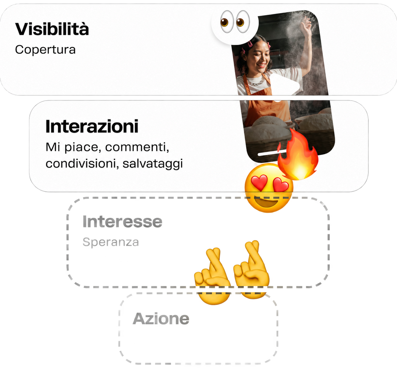 Percorso della campagna prima dell’automazione